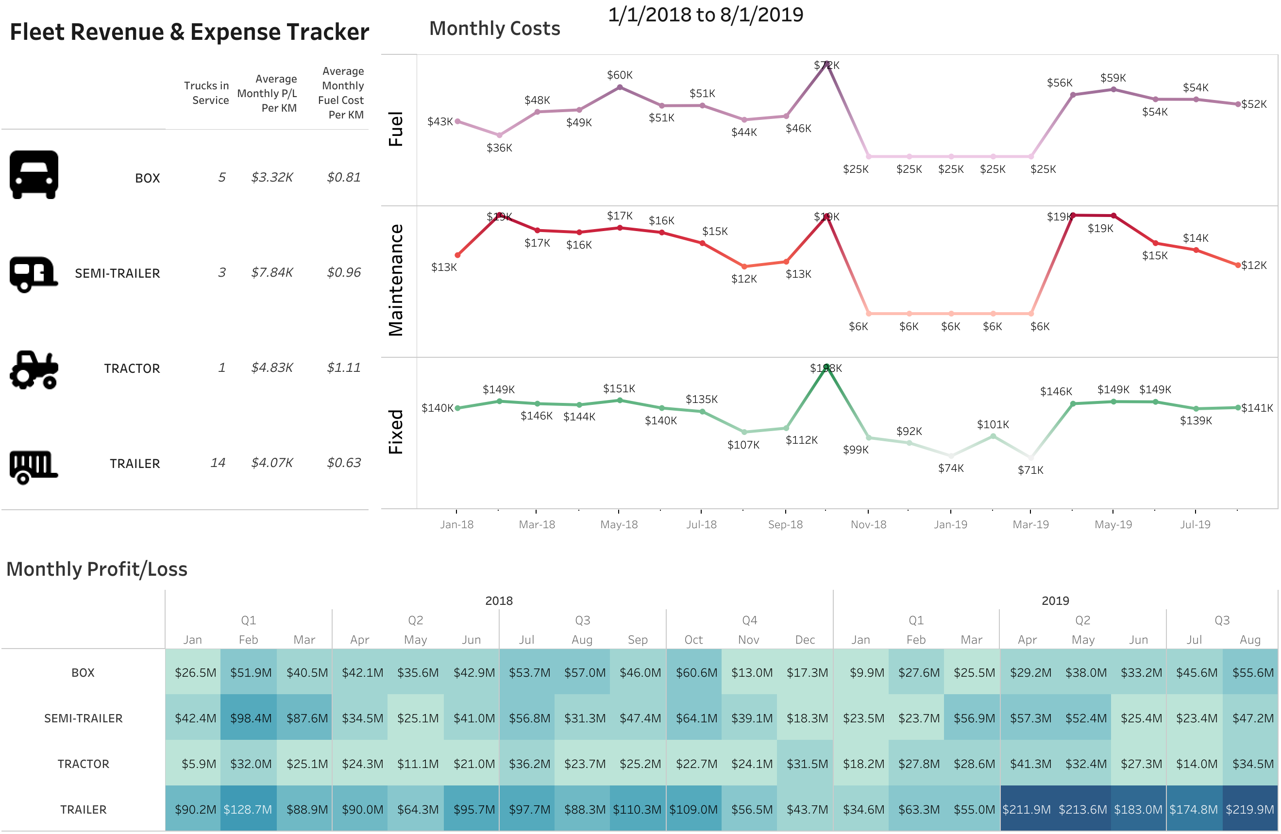 Fleet Revenue and Expense Tracker